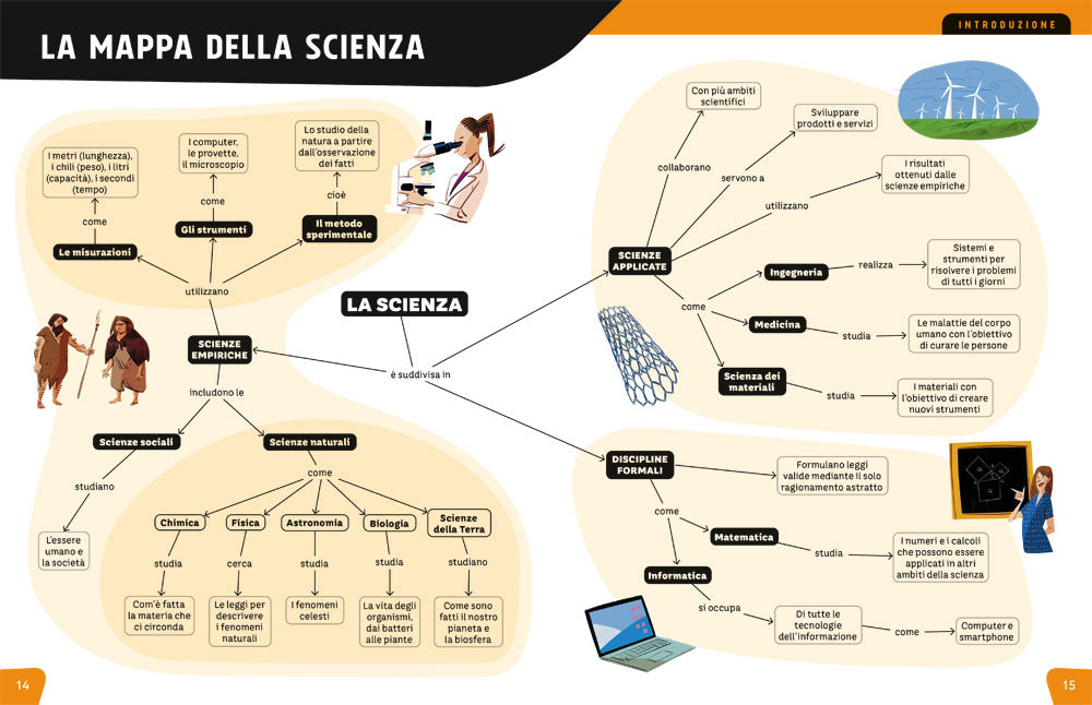 Scienza