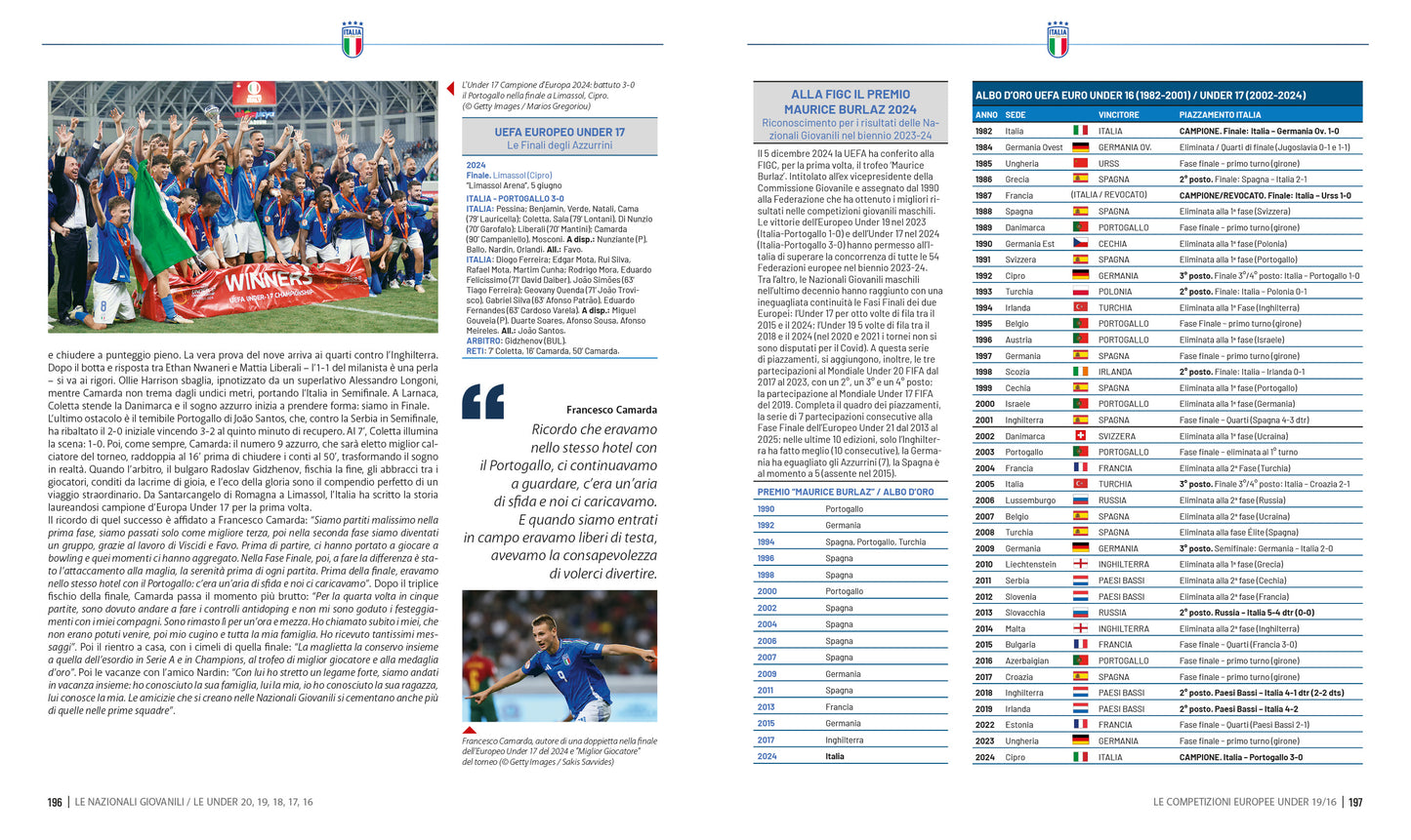 Quei favolosi anni in cui diventammo azzurri::Storia delle nazionali giovanili narrata insieme a 50 calciatori che hanno fatto parte delle "Under" dal 1948 a oggi