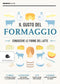 Il gusto del formaggio::Conoscere le forme del latte