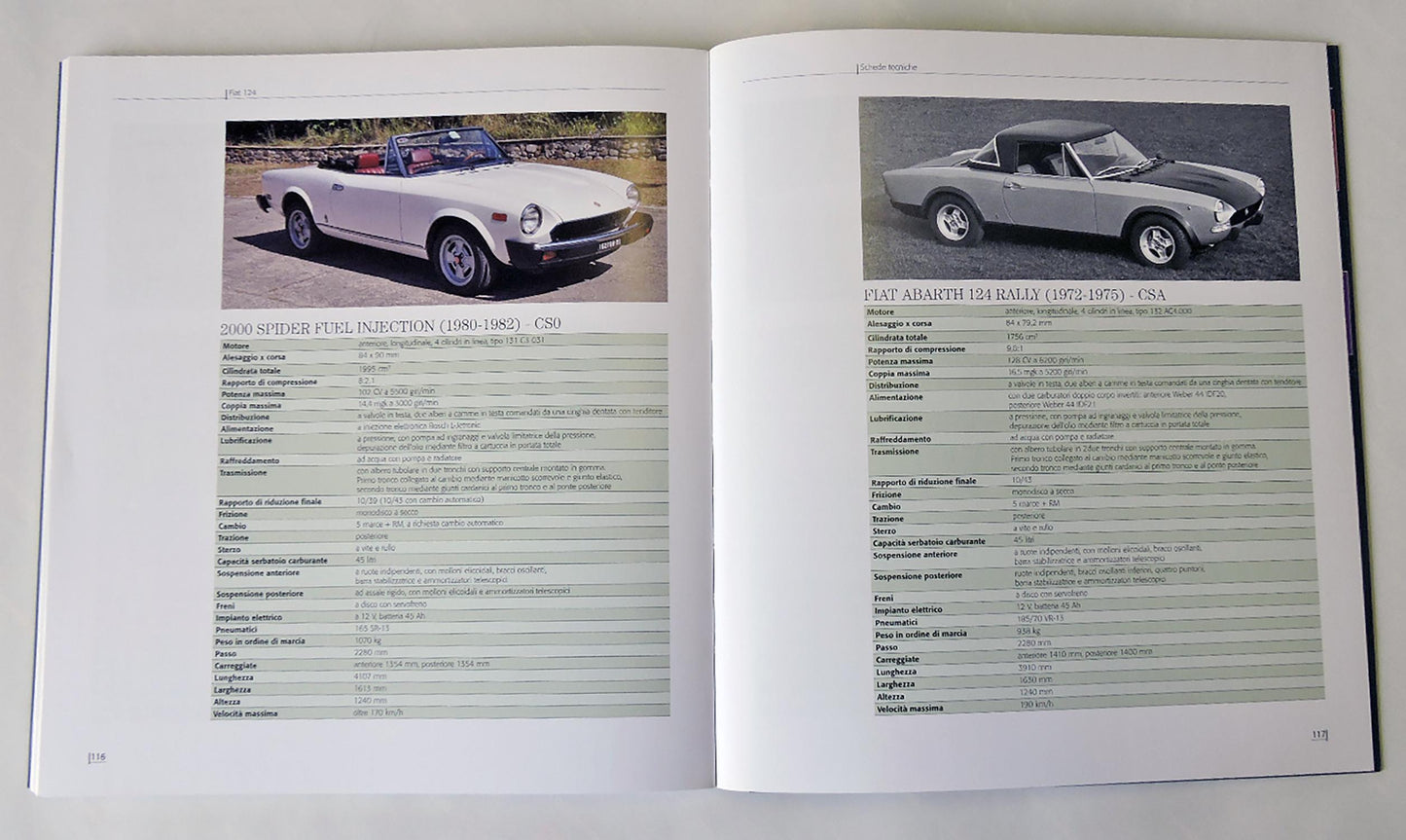 FIAT 124 ::SPIDER COUPE' E ABARTH