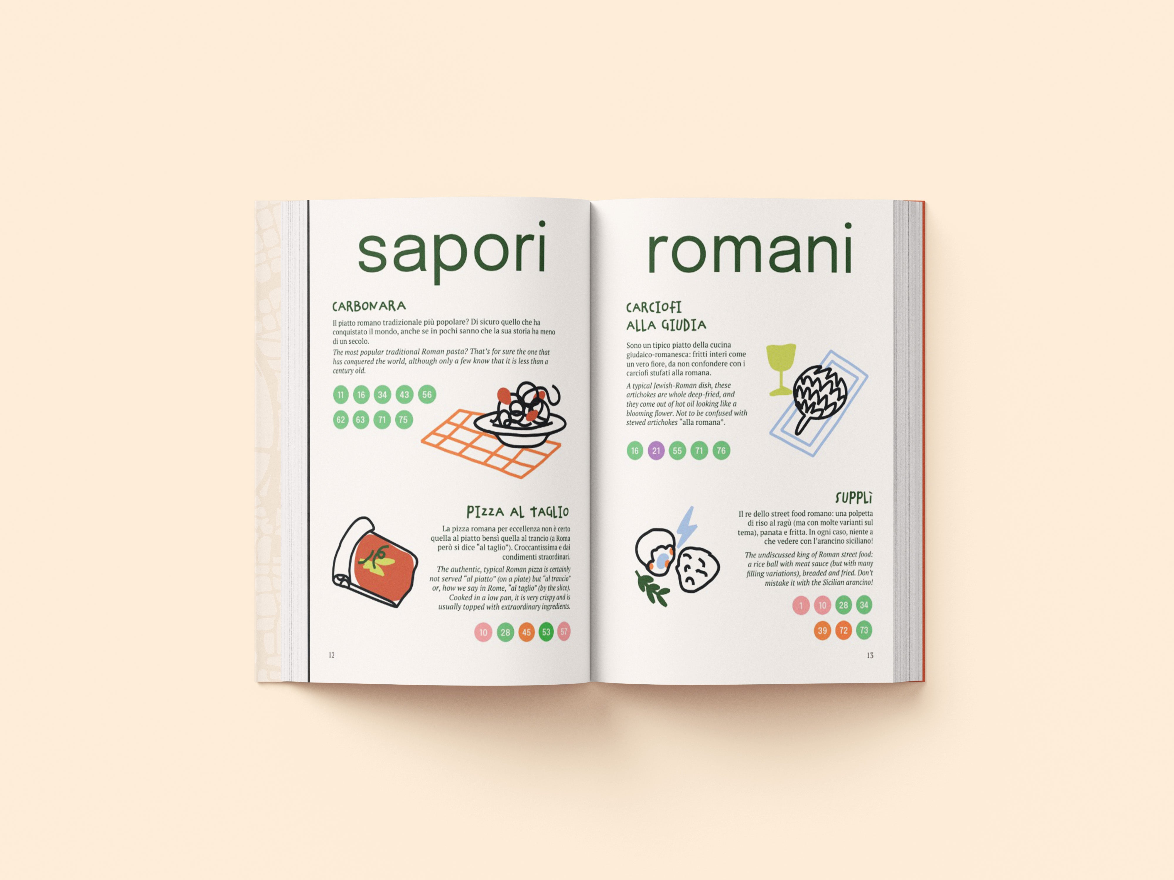 ROMA FOOD TOUR