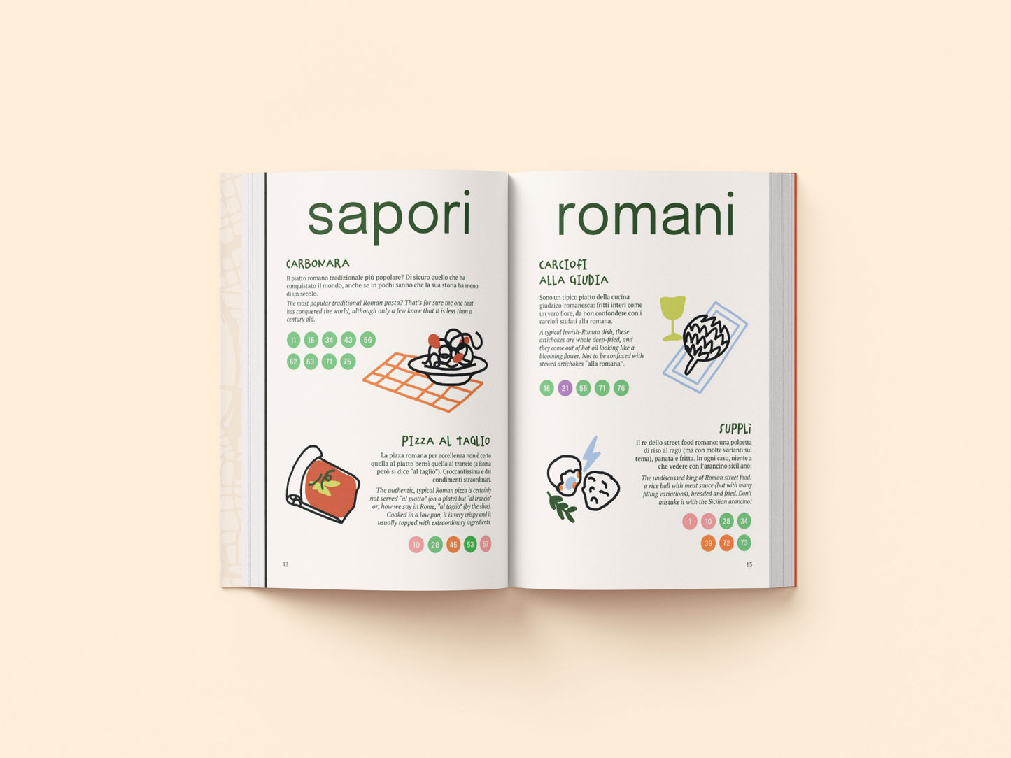 ROMA FOOD TOUR