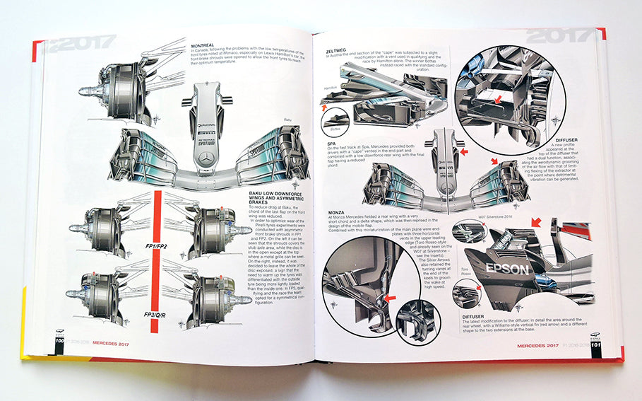 Formula 1 2016/2018::Analisi tecnica