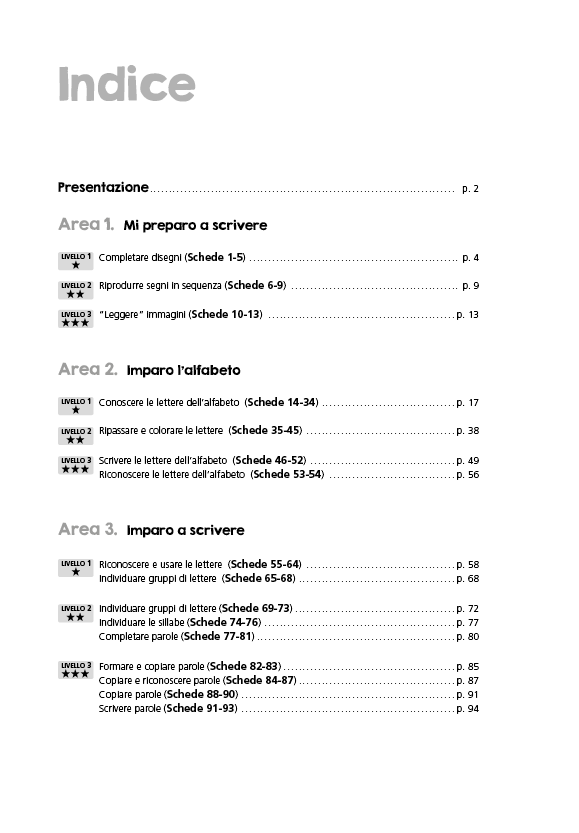 Divento bravo a scrivere bene::Avviamento: dal pregrafismo alla scrittura delle prime parole