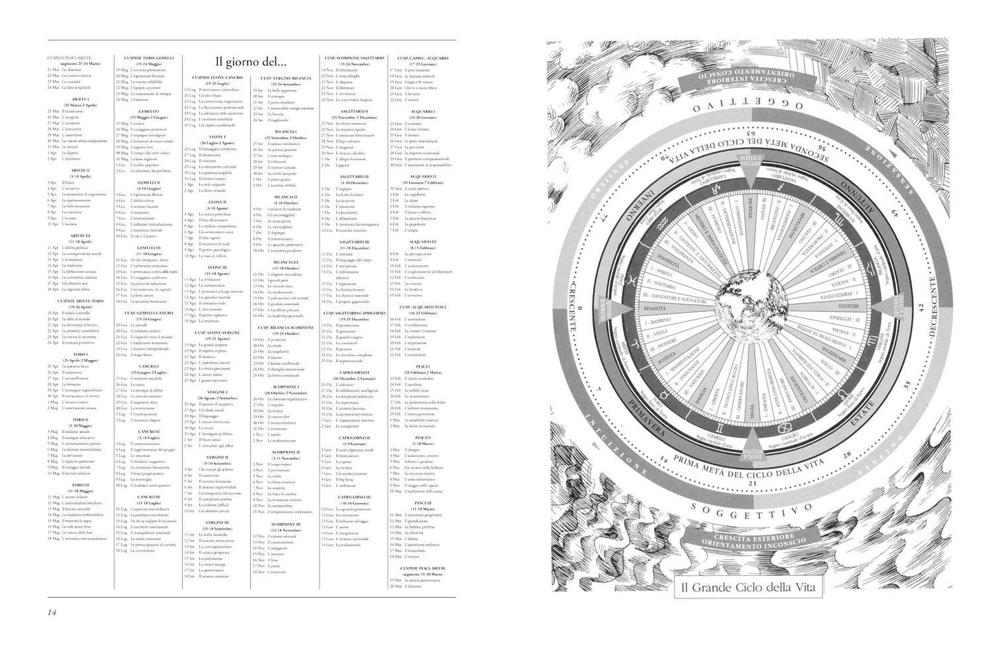 Personology::Il linguaggio segreto delle date di nascita