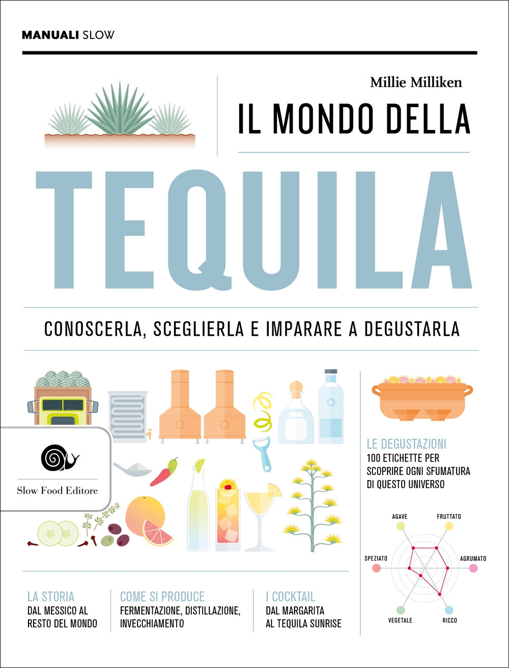 IL MONDO DELLA TEQUILA::CONOSCERLA, SCEGLIERLA E IMPARARE A DEGUSTARLA