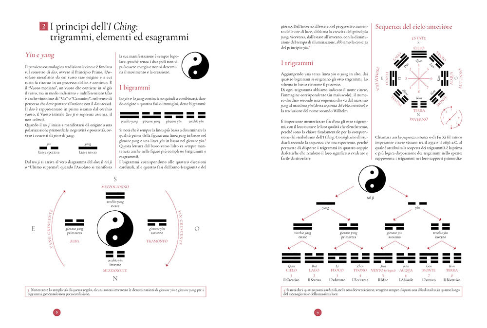I Ching::Il libro dei mutamenti