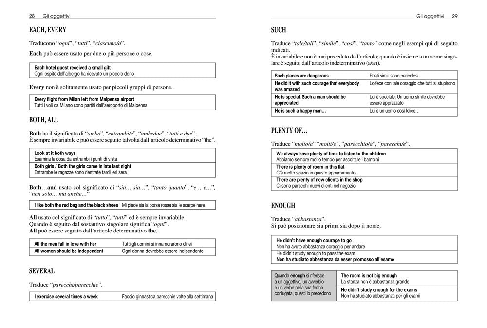 Inglese. Grammatica facile::Fonetica, sostantivi, aggettivi, pronomi, avverbi, preposizioni, verbi, sintassi