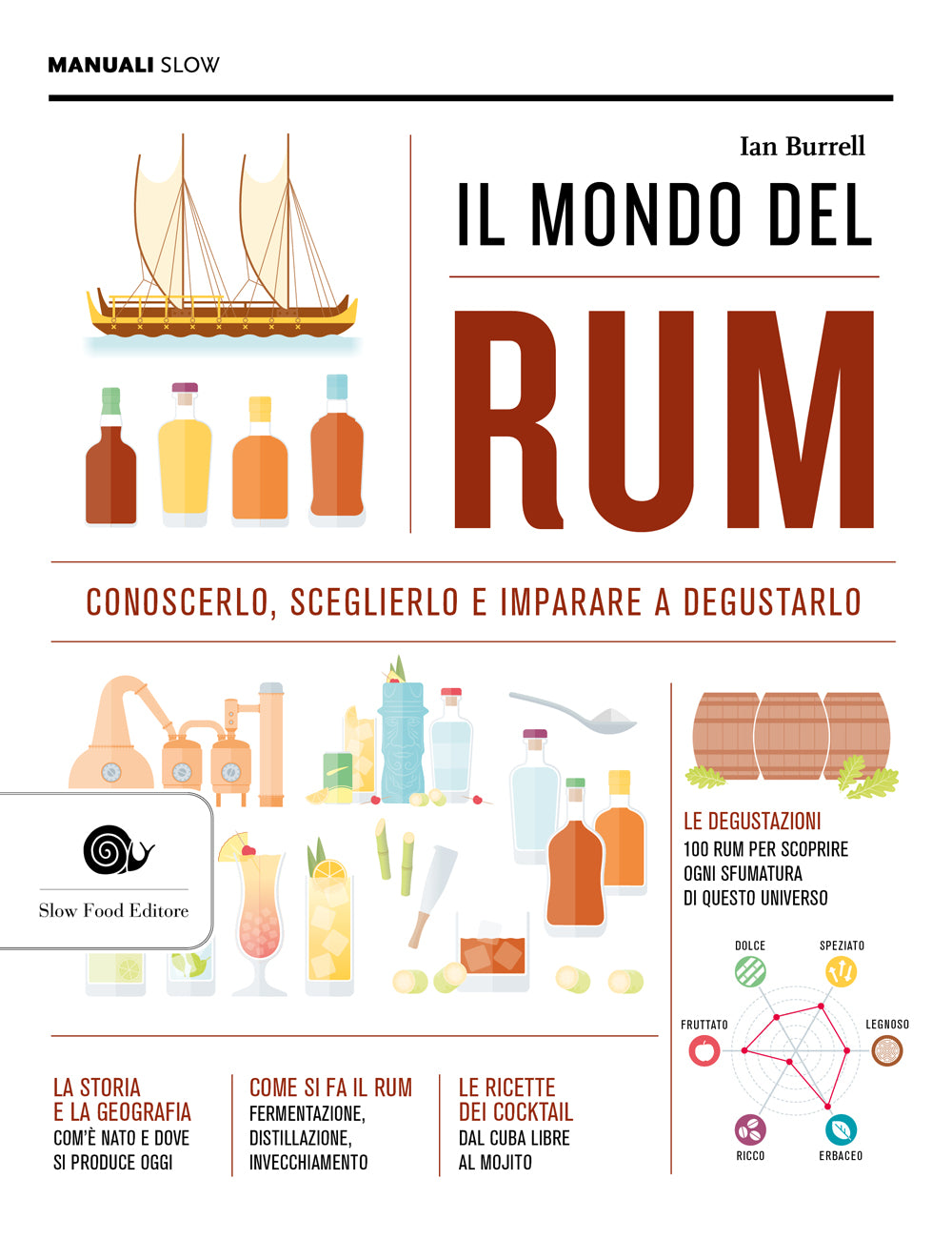 IL MONDO DEL RUM.::CONOSCERLO, SCEGLIERLO, IMPARARE A DEGUSTARLO