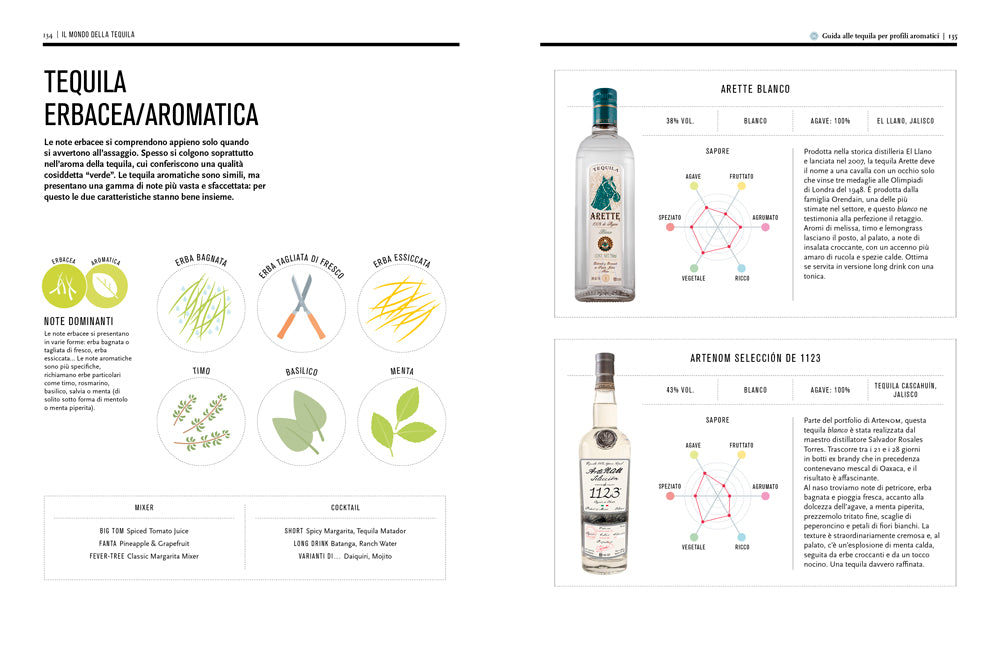 IL MONDO DELLA TEQUILA::CONOSCERLA, SCEGLIERLA E IMPARARE A DEGUSTARLA