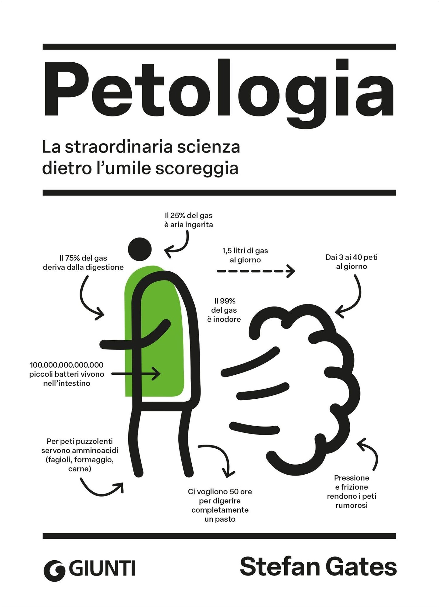 Petologia::La straordinaria scienza dietro l'umile scoreggia