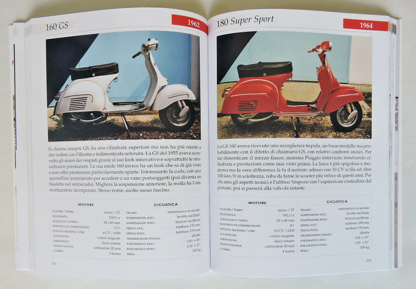 TUTTO VESPA I modelli più belli di sempre::I modelli più belli di sempre