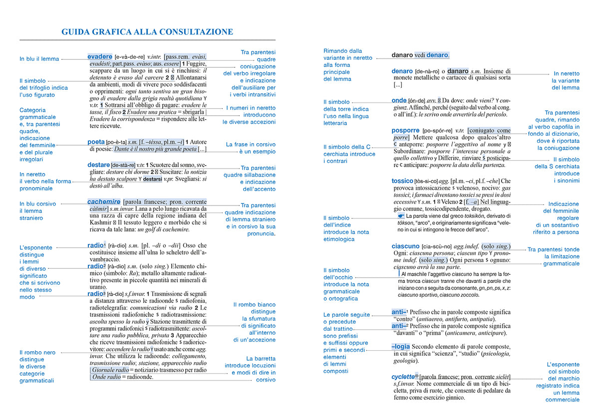 Dizionario Italiano di base