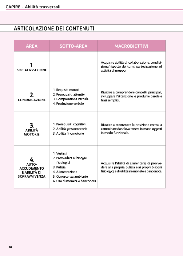 Capire come potenziare le abilità trasversali