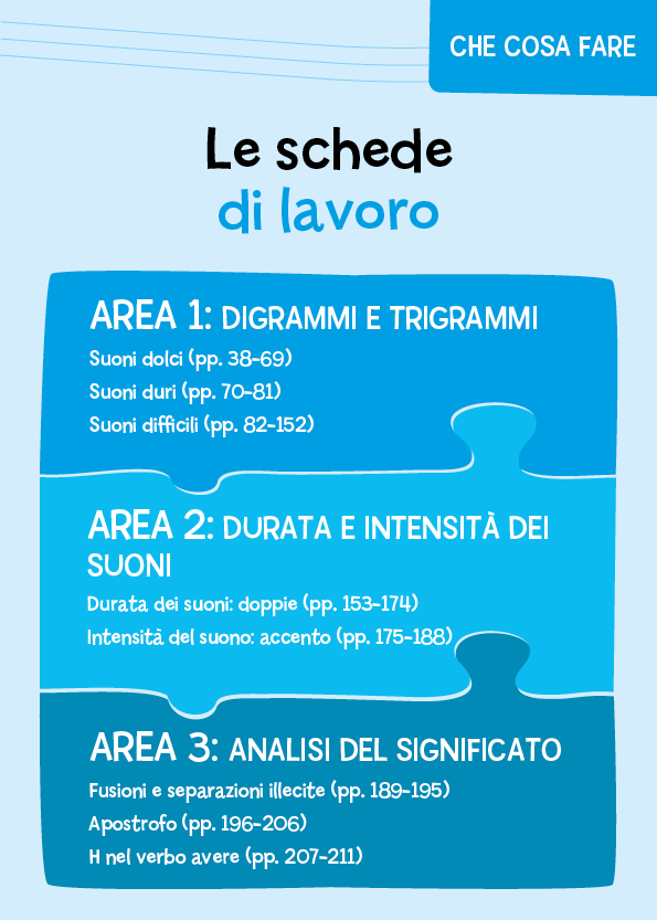 Le difficoltà nell'ortografia::Come impostare l’apprendimento delle regole ortografiche con parole, frasi e brani ed evitare gli errori ricorrenti