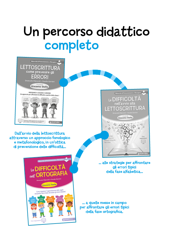 Lettoscrittura: come prevenire gli errori::Insegnare a leggere e scrivere. Un approccio per affrontare le difficoltà a partire dalla classe I