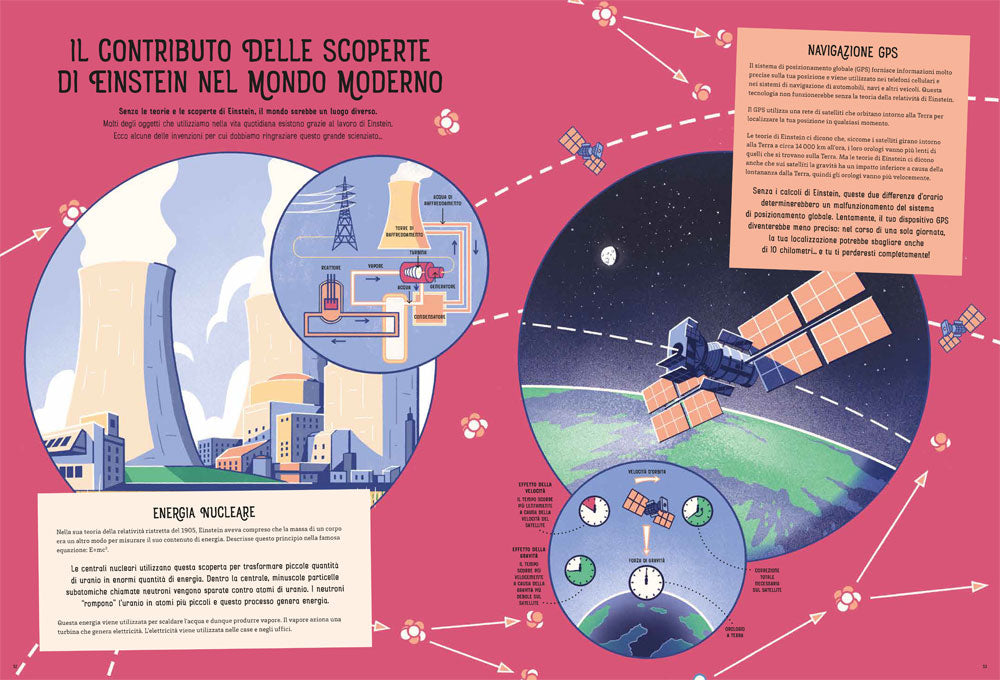 La teoria della relatività