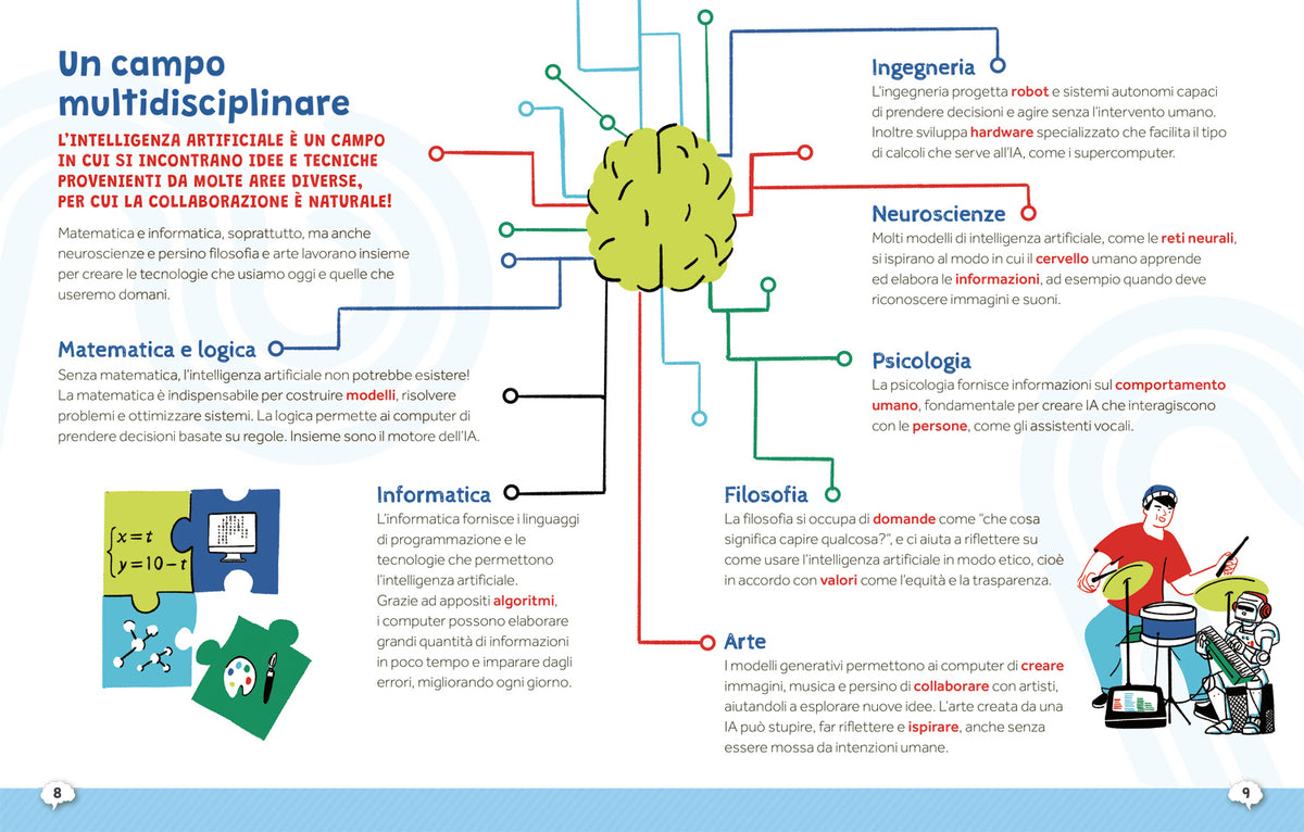 IA Manuale sull'intelligenza artificiale::Manuale sull’intelligenza artificiale