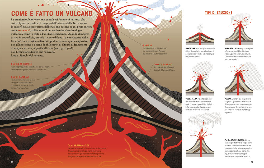 Vulcani