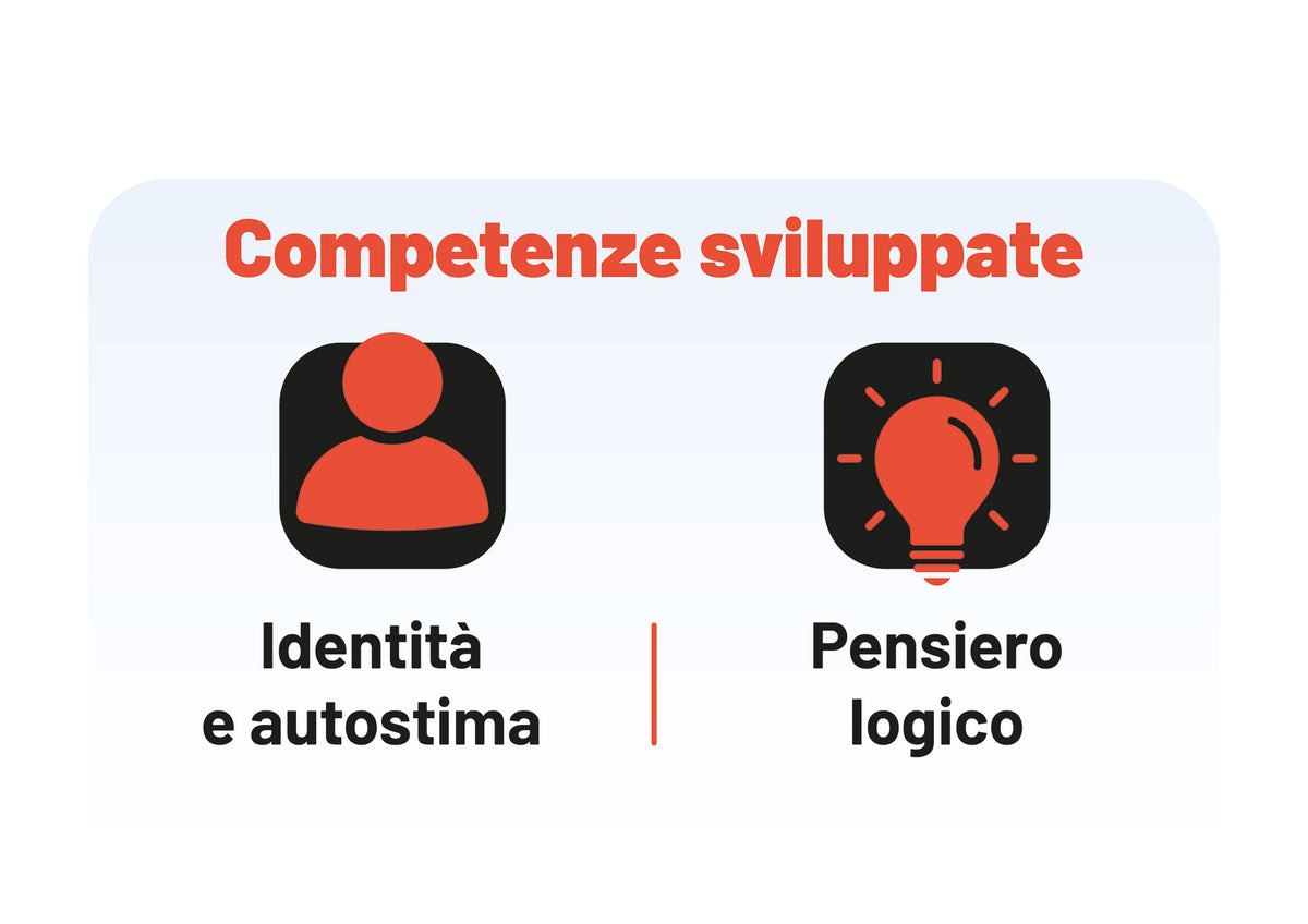 Il mio corpo e le mie emozioni