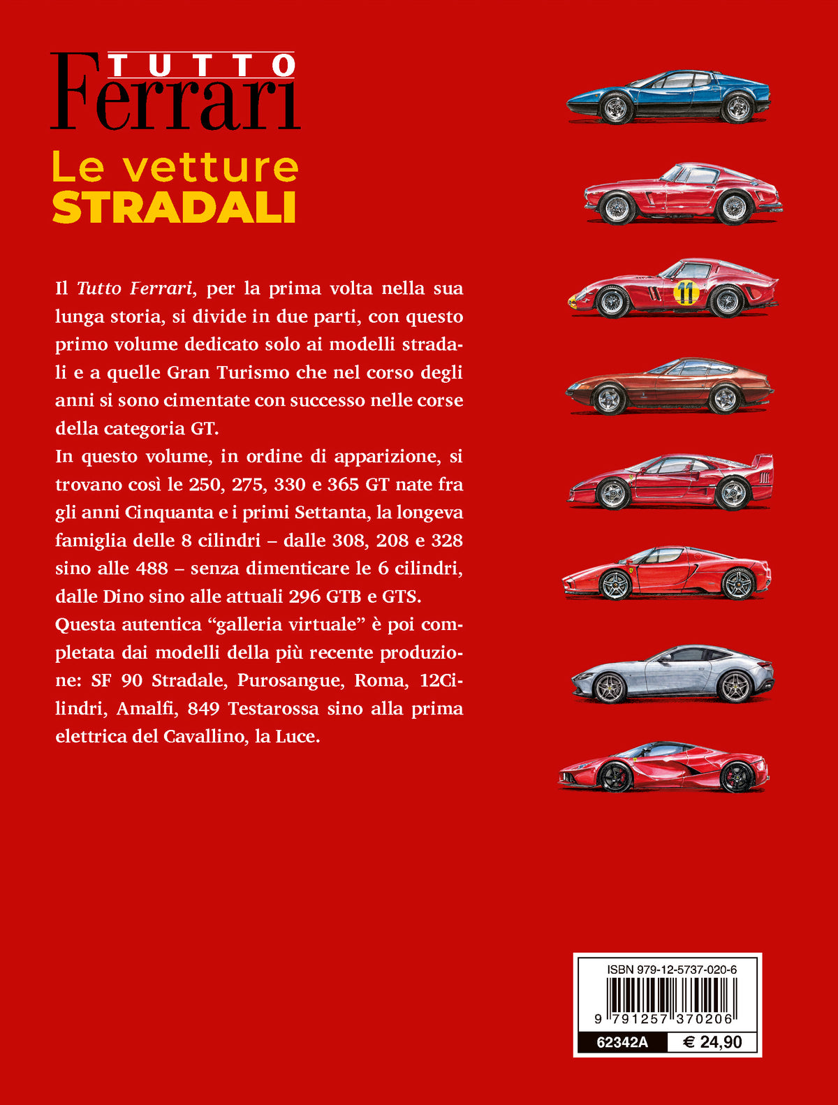 TUTTO FERRARI Le vetture stradali::Le vetture stradali