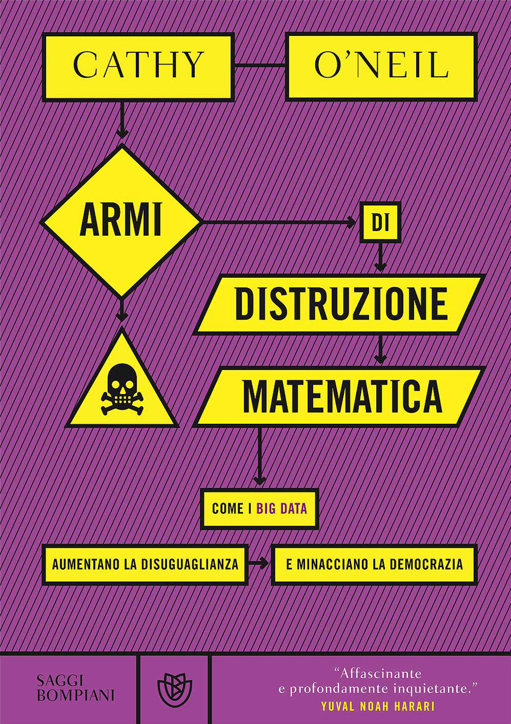 Armi di distruzione matematica::Come i Big Data aumentano la disuguaglianza e minacciano la democrazia