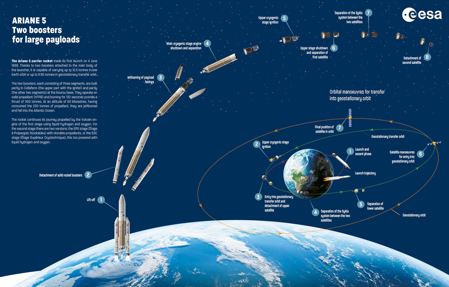 When the sky is not the limit::The story of how a company set out to conquer space