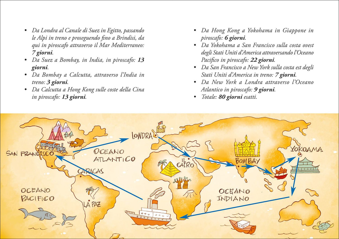 Il giro del mondo in 80 giorni