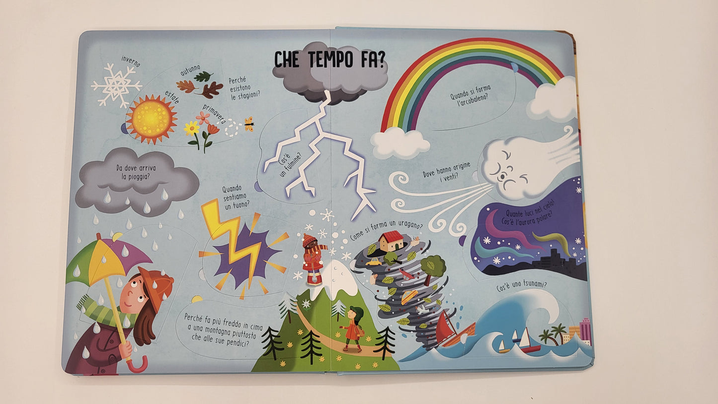 Come funziona?::Solleva le alette e trova le risposte!