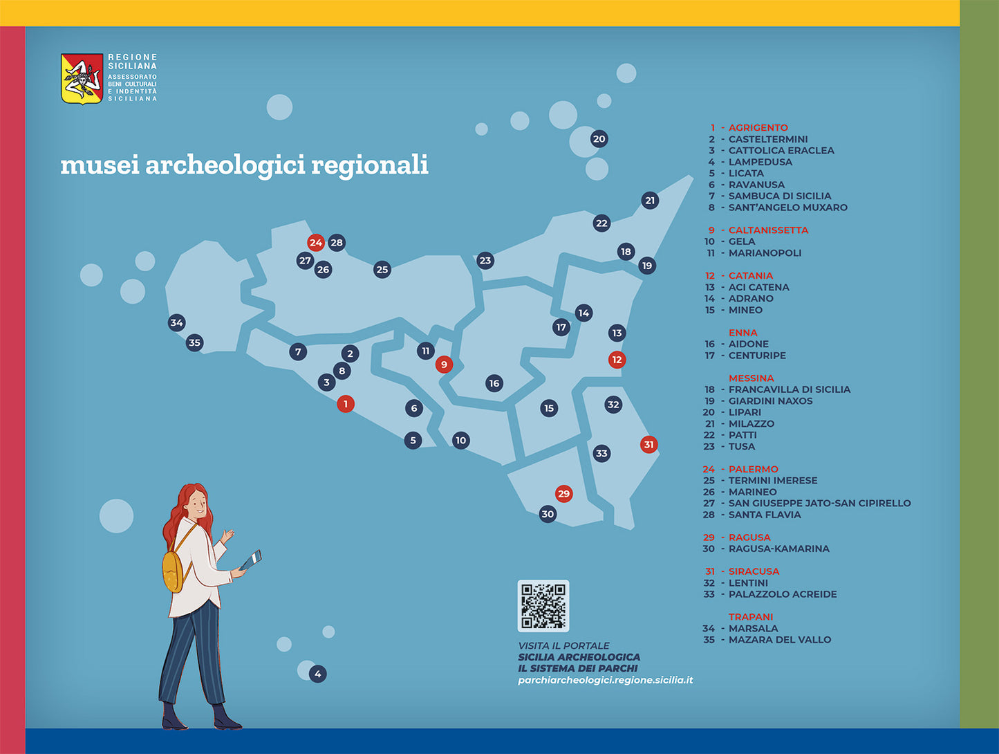 Viaggio nei musei archeologici della Sicilia