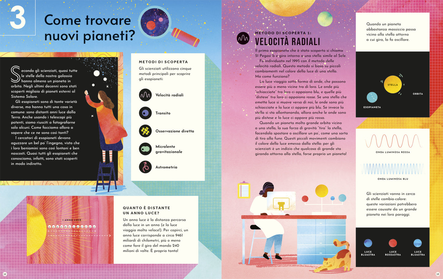 Esopianeti::guida mondi oltre il nostro sistema solare