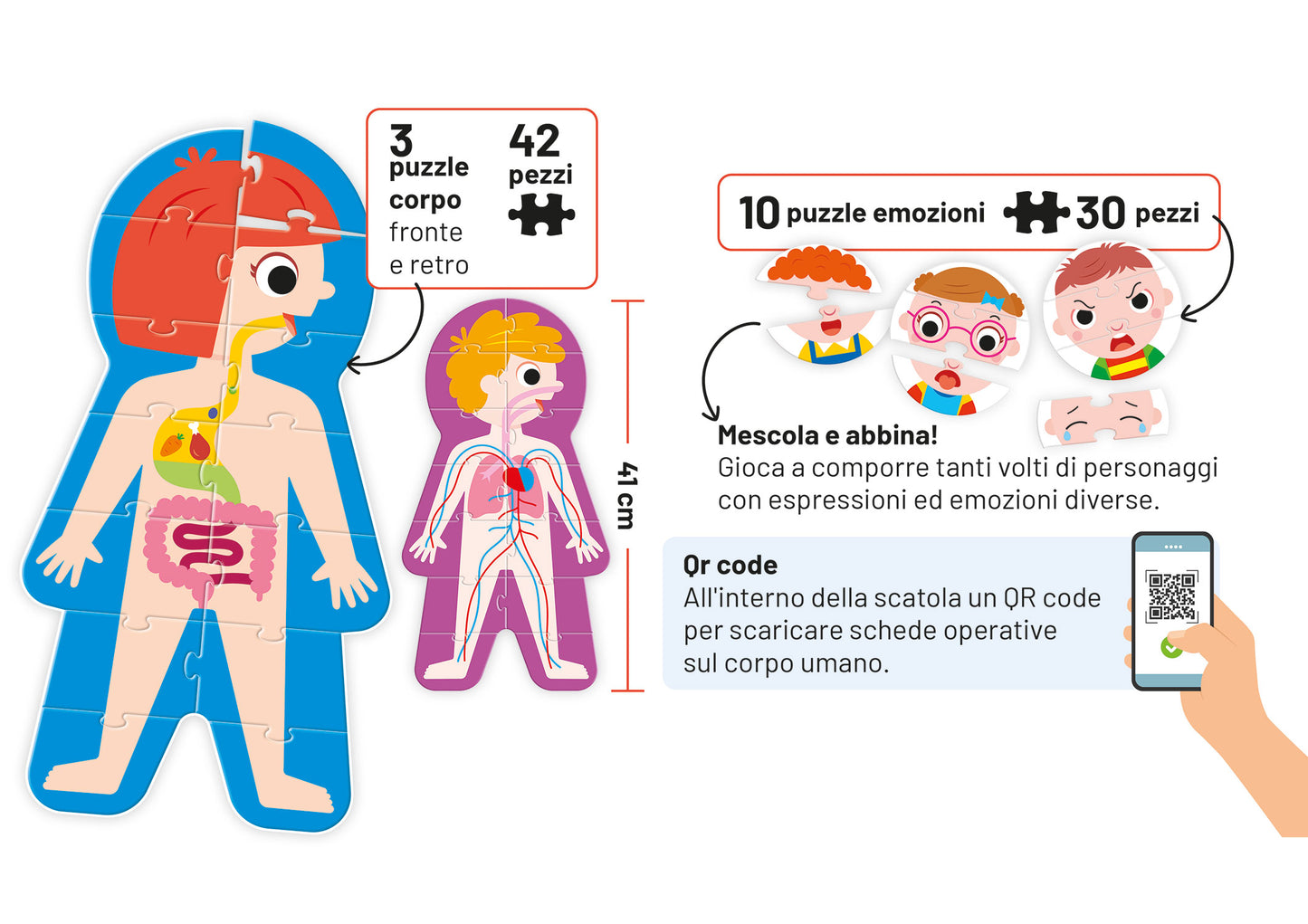 Il mio corpo e le mie emozioni