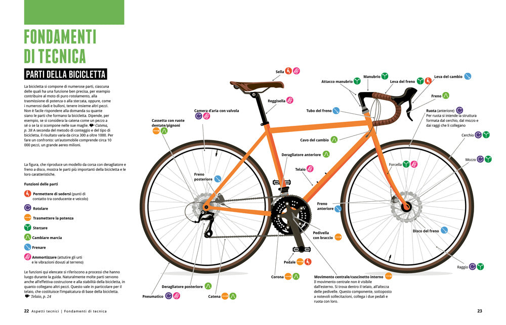 IL GRANDE LIBRO DELLA BICICLETTA.::NUMERI, ITINERARI, SPORT E CURIOSITA' IN OLTRE 1000 INFOGRAFICHE, MAPPE E ILLUSTRAZIONI