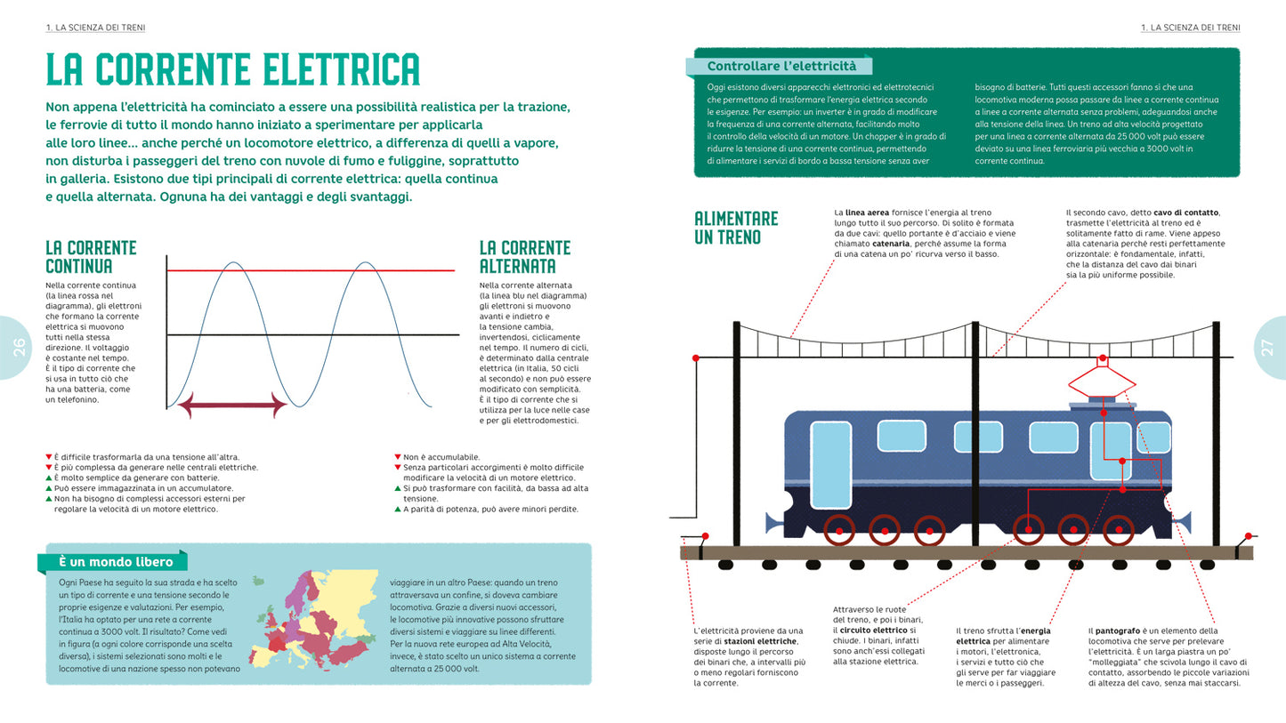 Il grande libro dei treni