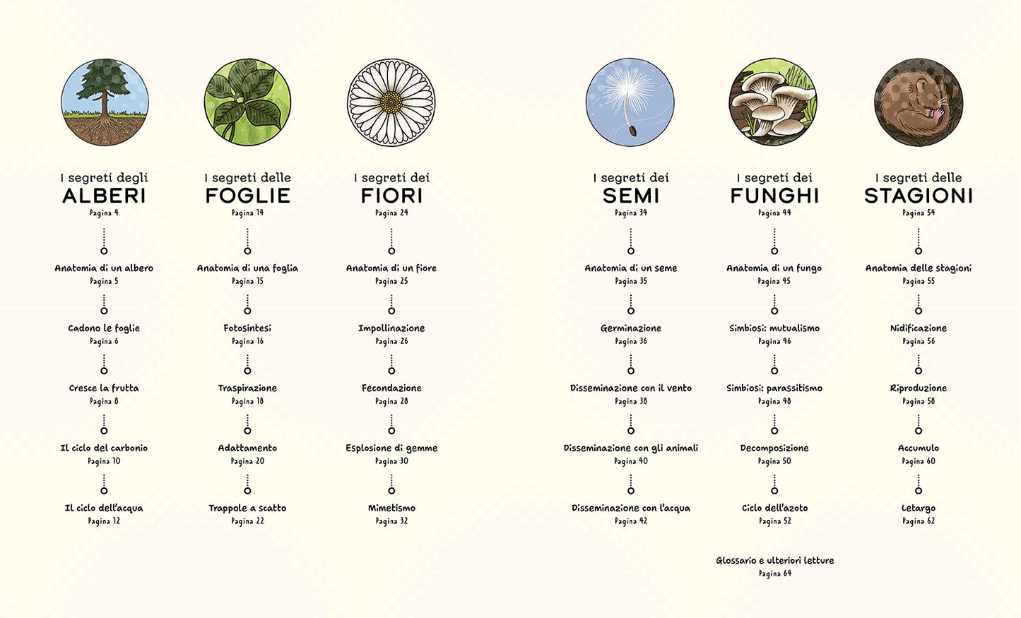 I segreti della natura