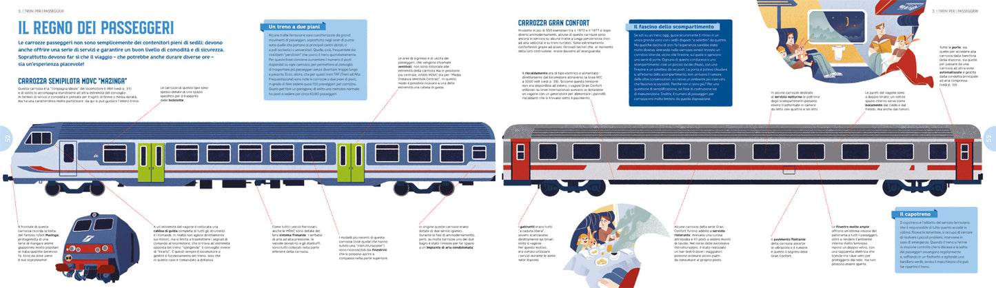 Il grande libro dei treni