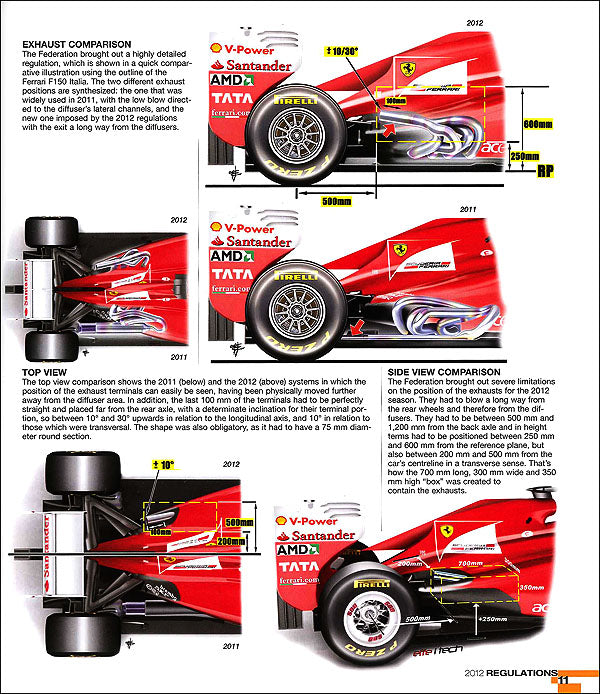 Formula 1 2012/2013::Technical analysis