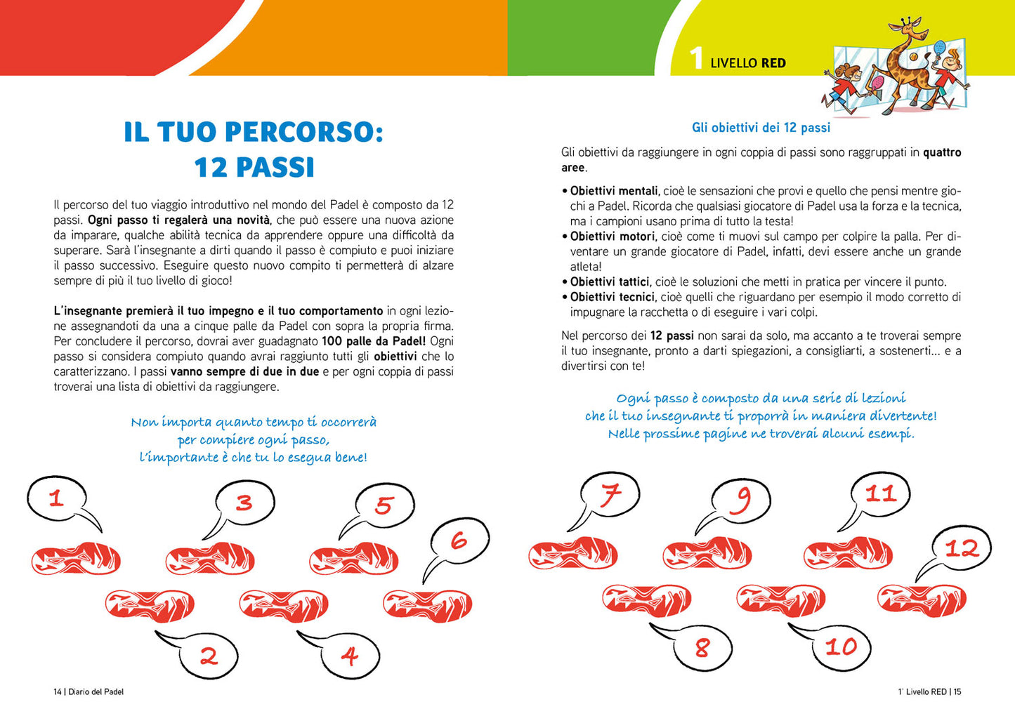 Diario del Padel livello 1