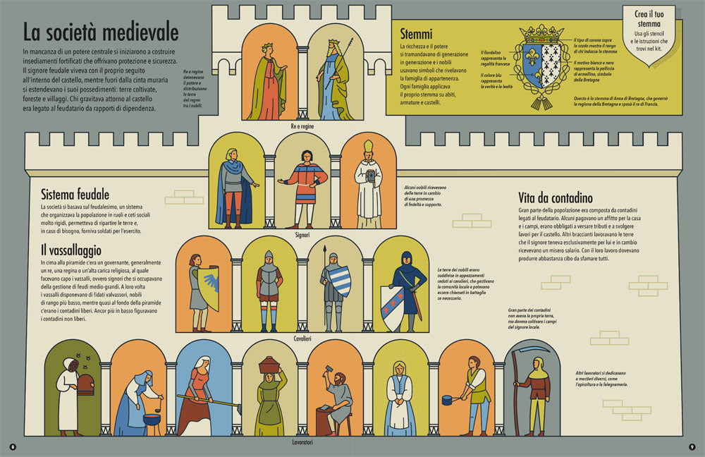 Medioevo::Scopri l’Europa medievale con sei modelli tutti da costruire