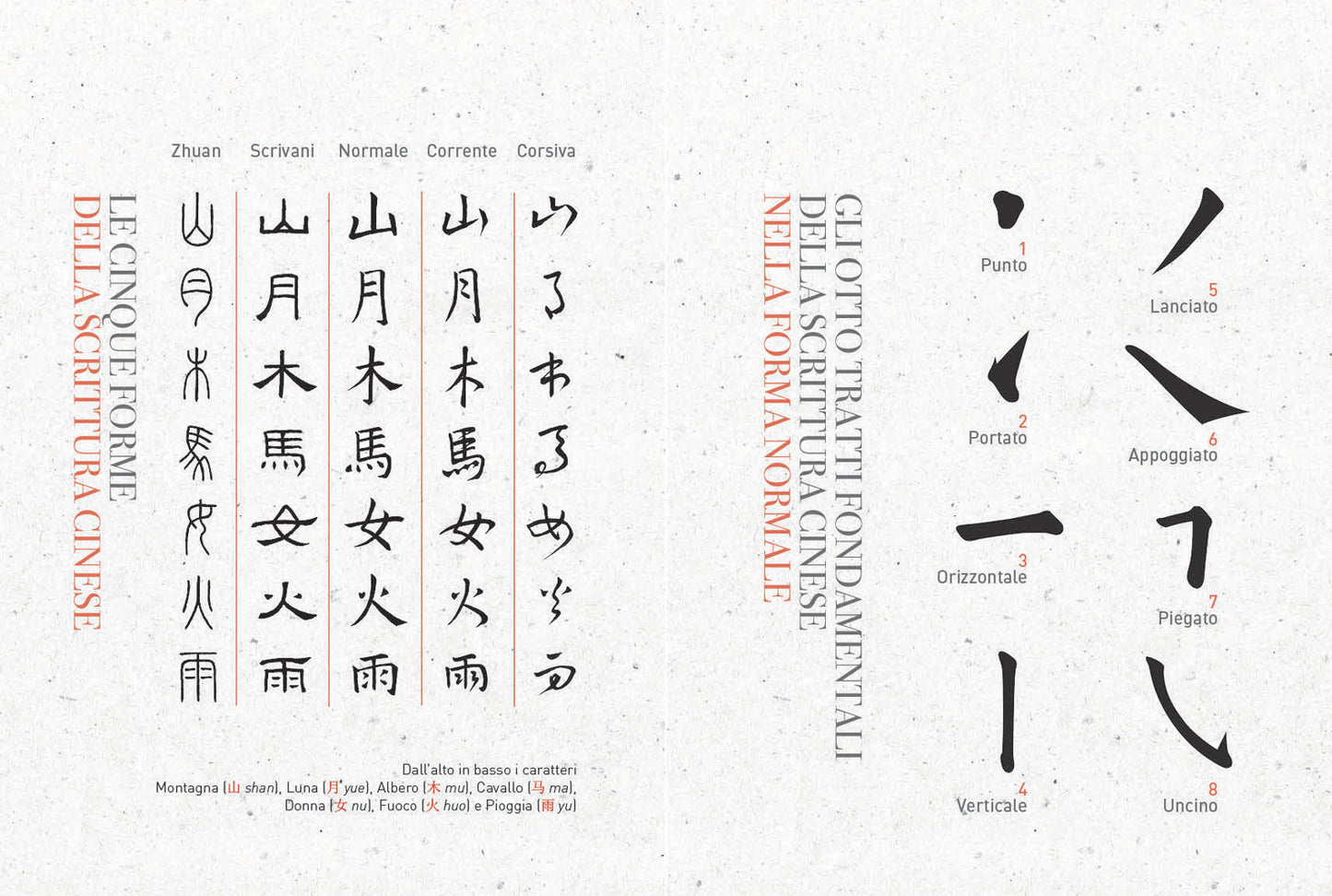 Calligrafia cinese::Impara a scrivere le prime 60 parole - Contiene un libro, un pennello e due tovagliette per scrivere ad acqua