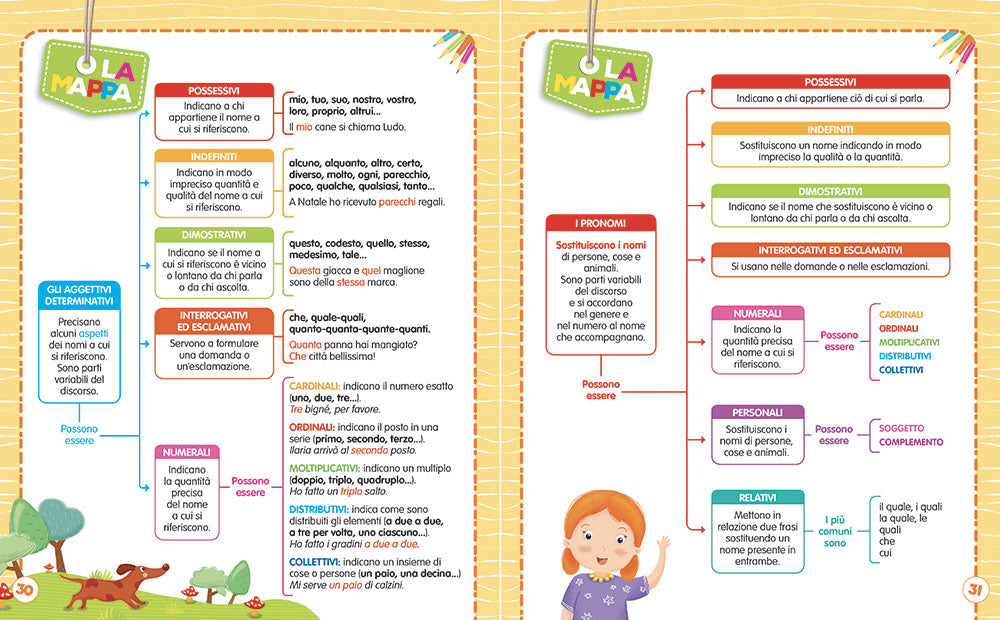 Imparo gli aggettivi e i pronomi::Tante attività e giochi per non sbagliare più!