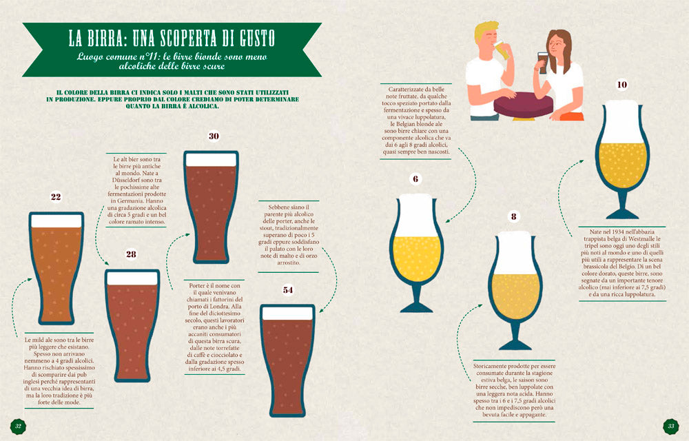 Birrologia::Comprendere la birra in 100 disegni e schemi