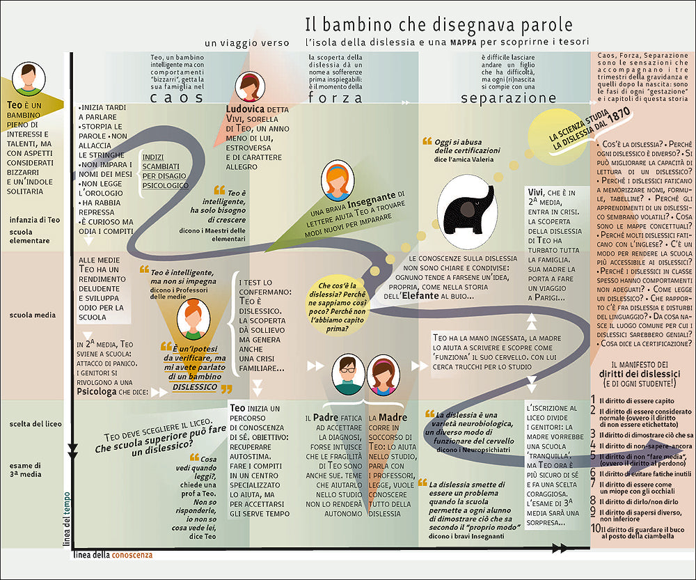 Il bambino che disegnava parole::Un viaggio verso l'isola della dislessia e una mappa per scoprirne i tesori