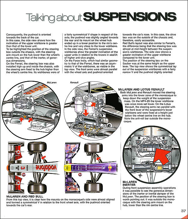 Formula 1 2011/2012::Technical analysis