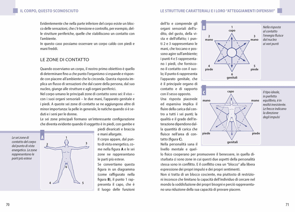 Conoscere e interpretare il linguaggio segreto del corpo e del volto